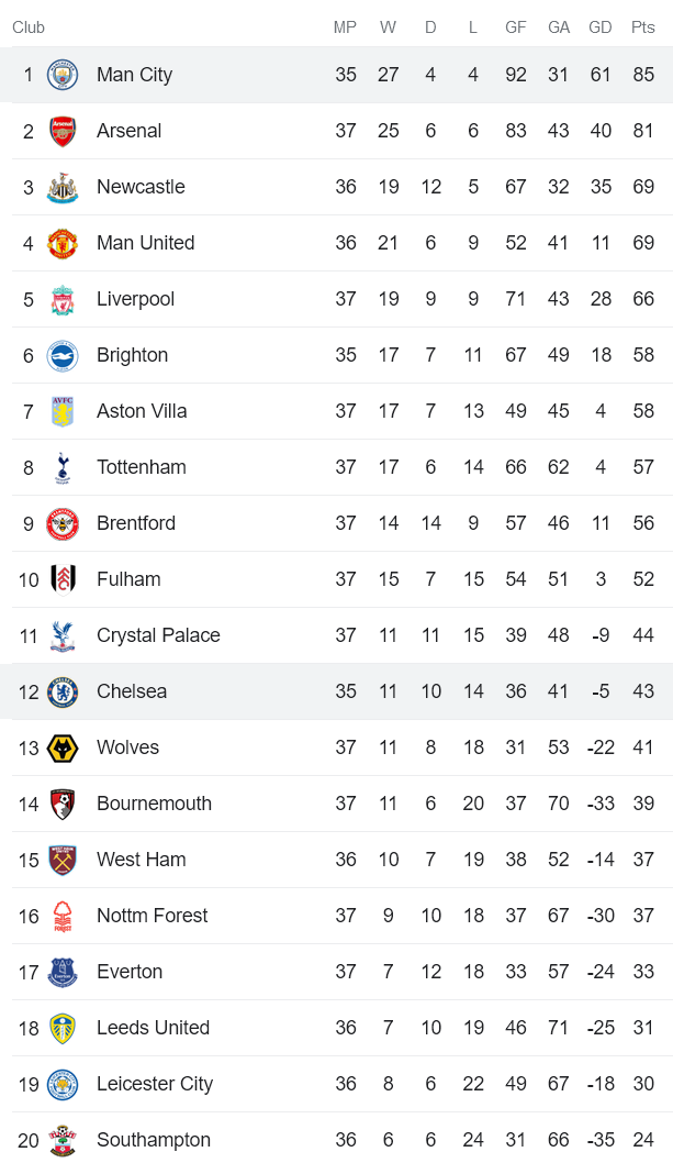 Nhận định, soi kèo Man City vs Chelsea, 22h00 ngày 21/5 - Ảnh 4