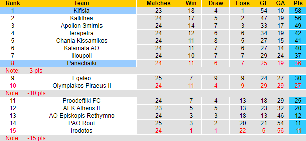 Nhận định, soi kèo Panachaiki vs Kifisia, 19h15 ngày 22/5 - Ảnh 4