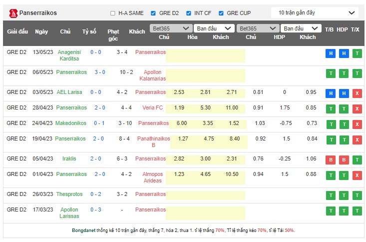 Nhận định, soi kèo Panserraikos vs Diagoras Rodos, 20h00 ngày 22/5 - Ảnh 1