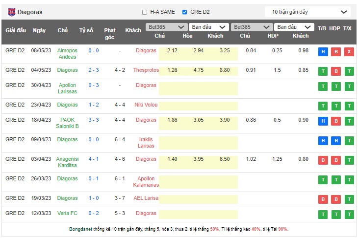 Nhận định, soi kèo Panserraikos vs Diagoras Rodos, 20h00 ngày 22/5 - Ảnh 2