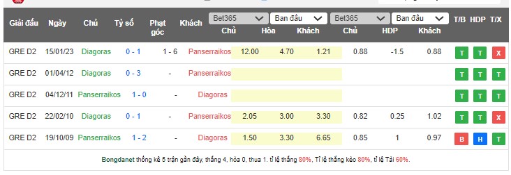 Nhận định, soi kèo Panserraikos vs Diagoras Rodos, 20h00 ngày 22/5 - Ảnh 3