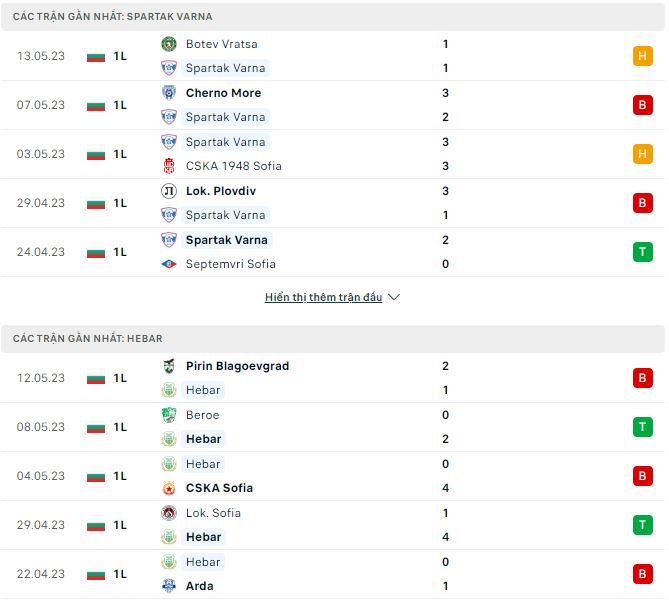 Nhận định, soi kèo Spartak Varna vs Hebar, 22h ngày 22/5 - Ảnh 1