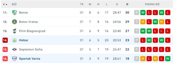 Nhận định, soi kèo Spartak Varna vs Hebar, 22h ngày 22/5 - Ảnh 3