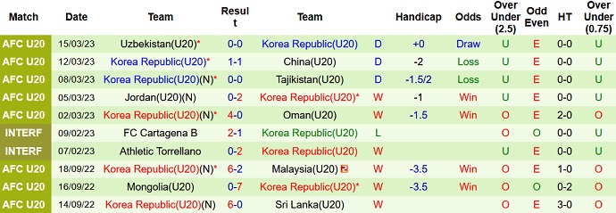 Nhận định, soi kèo U20 Pháp vs U20 Hàn Quốc, 01h00 ngày 23/5 - Ảnh 2