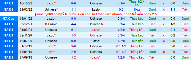 Nhận định, soi kèo Udinese vs Lazio, 01h45 ngày 22/5 - Ảnh 1