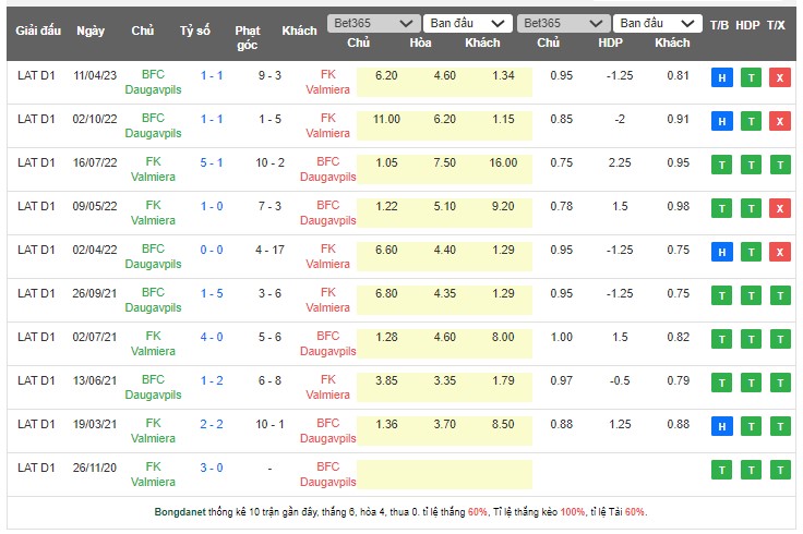 Nhận định, soi kèo Valmieras FK vs BFC Daugavpils, 21h30 ngày 22/5 - Ảnh 3