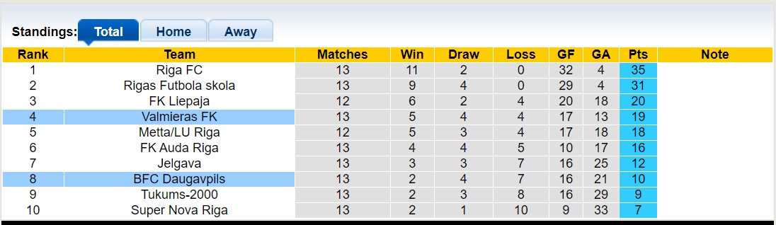 Nhận định, soi kèo Valmieras FK vs BFC Daugavpils, 21h30 ngày 22/5 - Ảnh 4