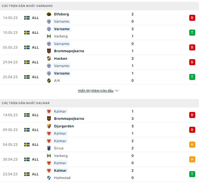 Nhận định, soi kèo Varnamo vs Kalmar, 0h ngày 23/5 - Ảnh 1