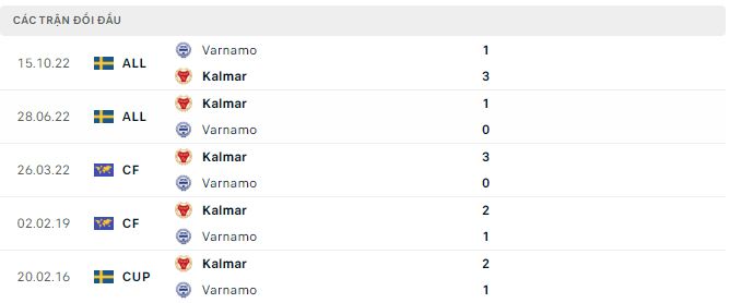 Nhận định, soi kèo Varnamo vs Kalmar, 0h ngày 23/5 - Ảnh 2