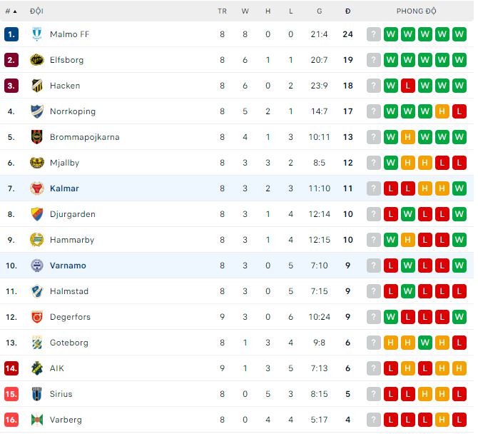 Nhận định, soi kèo Varnamo vs Kalmar, 0h ngày 23/5 - Ảnh 3