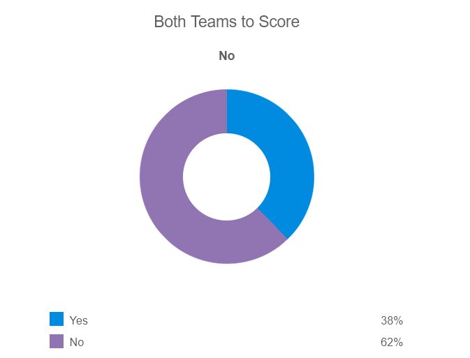 Siêu máy tính dự đoán kết quả Man City vs Chelsea, 22h00 ngày 21/5 - Ảnh 1