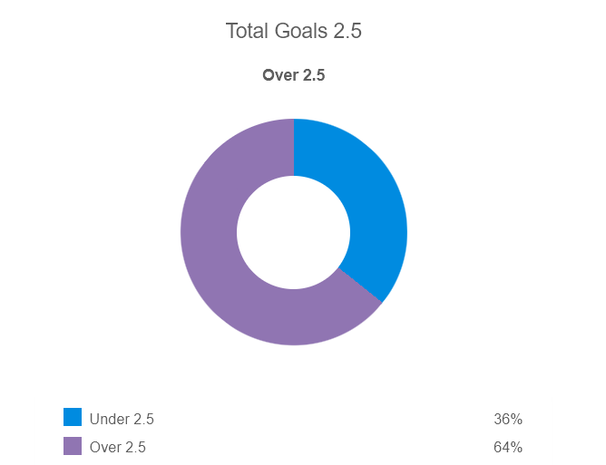 Siêu máy tính dự đoán kết quả Man City vs Chelsea, 22h00 ngày 21/5 - Ảnh 3