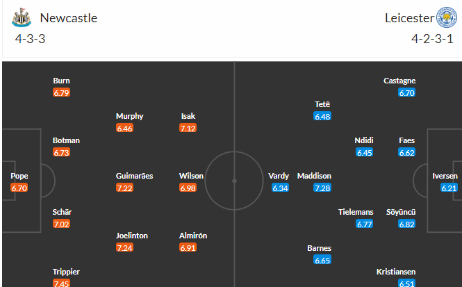 Soi kèo phạt góc Newcastle vs Leicester City, 02h00 ngày 23/5 - Ảnh 4