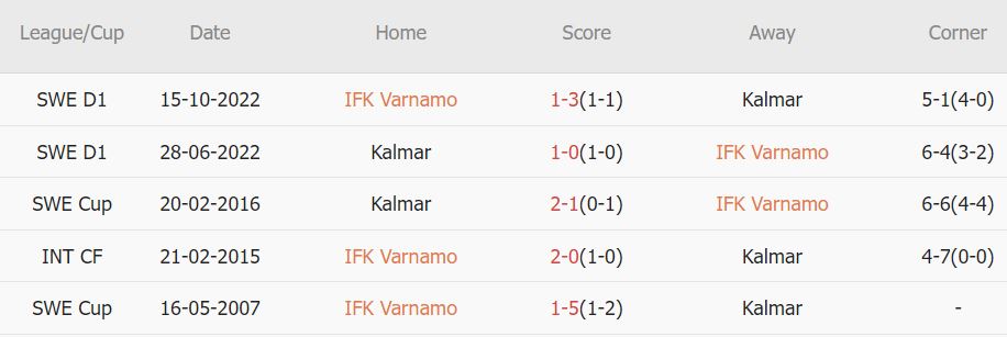 Soi kèo phạt góc Varnamo vs Kalmar, 0h ngày 23/5 - Ảnh 3