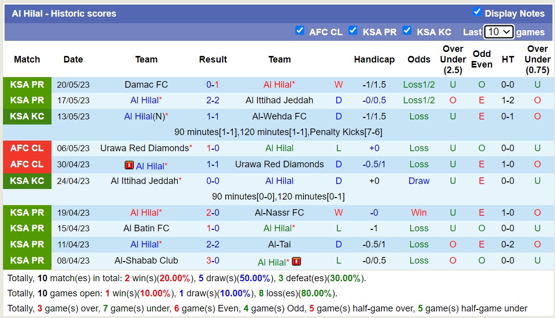 Nhận định, soi kèo Al-Adalah FC vs Al Hilal, 23h00 ngày 23/5 - Ảnh 2