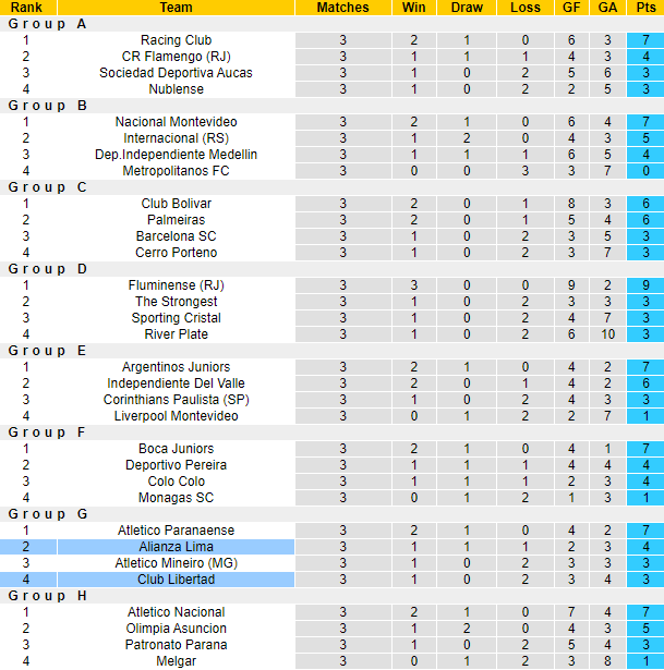 Nhận định, soi kèo Alianza Lima vs Club Libertad, 09h00 ngày 24/5 - Ảnh 4
