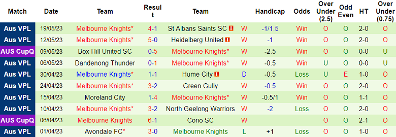 Nhận định, soi kèo Bentleigh Greens vs Melbourne Knights, 16h30 ngày 23/5 - Ảnh 2