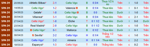 Nhận định, soi kèo Celta Vigo vs Girona, 00h30 ngày 24/5 - Ảnh 2