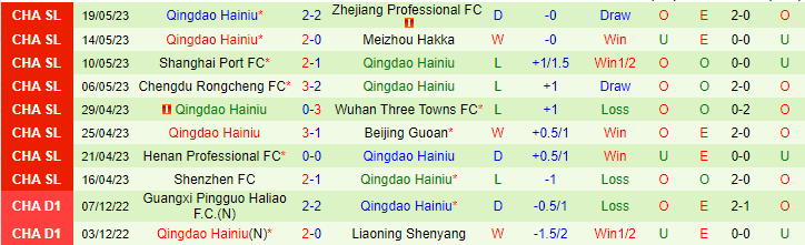 Nhận định, soi kèo Changchun YaTai vs Qingdao Hainiu, 18h35 ngày 23/5 - Ảnh 2