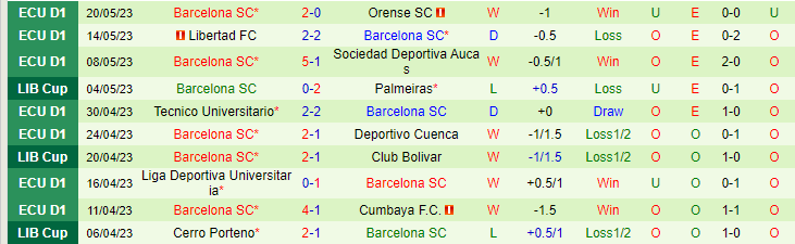 Nhận định, soi kèo Club Bolivar vs Barcelona SC, 07h00 ngày 24/5 - Ảnh 2