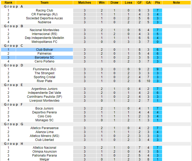 Nhận định, soi kèo Club Bolivar vs Barcelona SC, 07h00 ngày 24/5 - Ảnh 4