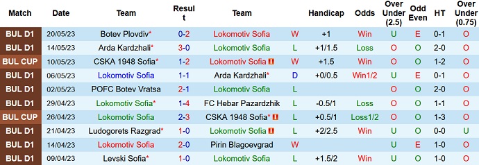 Nhận định, soi kèo Lokomotiv Sofia vs Slavia Sofia, 21h30 ngày 23/5 - Ảnh 1