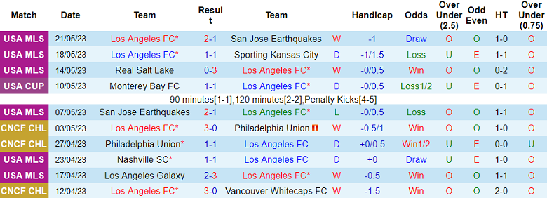 Nhận định, soi kèo Los Angeles FC vs Los Angeles Galaxy, 09h30 ngày 24/5 - Ảnh 1