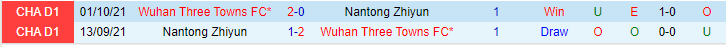 Nhận định, soi kèo Nantong Zhiyun vs Wuhan Three Towns, 18h35 ngày 23/5 - Ảnh 3