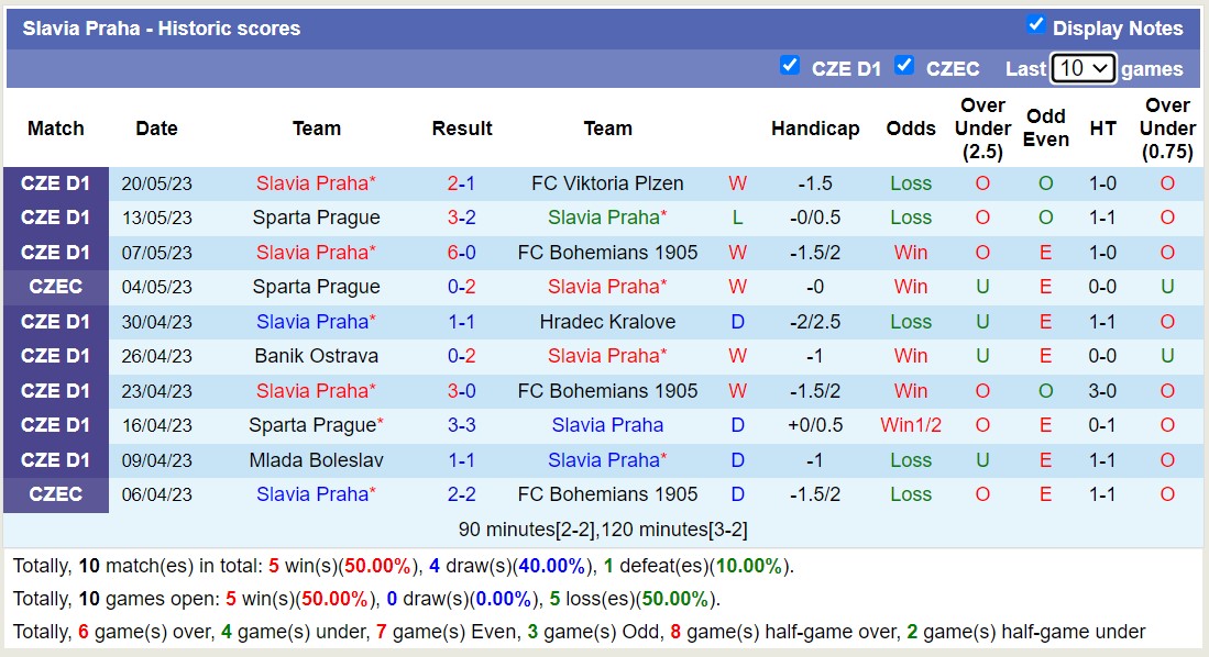 Nhận định, soi kèo SK Sigma Olomouc vs Slavia Praha, 00h00 ngày 24/5 - Ảnh 6