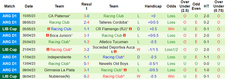 Nhận định, soi kèo Sociedad Deportiva Aucas vs Racing Club, 07h00 ngày 24/5 - Ảnh 2