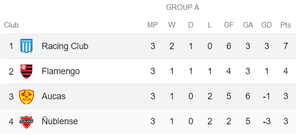 Nhận định, soi kèo Sociedad Deportiva Aucas vs Racing Club, 07h00 ngày 24/5 - Ảnh 4