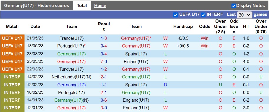 Nhận định, soi kèo U17 Đức vs U17 Scotland, 20h00 ngày 23/5 - Ảnh 1