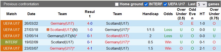 Nhận định, soi kèo U17 Đức vs U17 Scotland, 20h00 ngày 23/5 - Ảnh 3