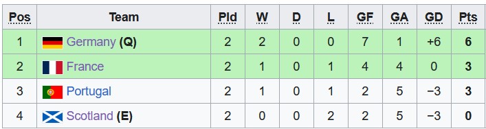 Nhận định, soi kèo U17 Đức vs U17 Scotland, 20h00 ngày 23/5 - Ảnh 4