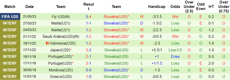 Nhận định, soi kèo U20 Ecuador vs U20 Slovakia, 04h00 ngày 24/5 - Ảnh 2