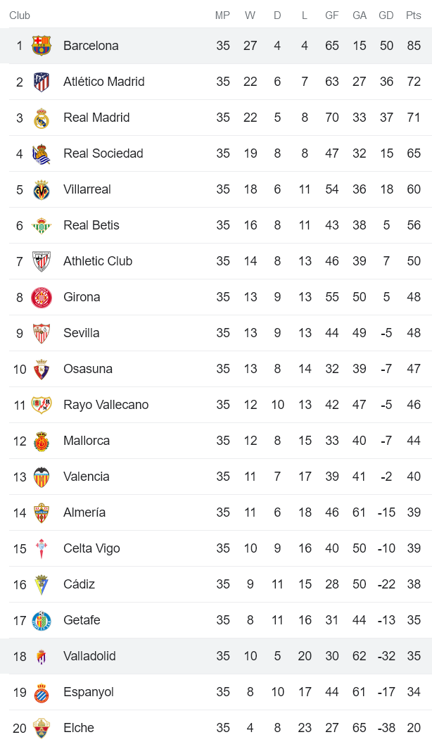 Soi kèo phạt góc Valladolid vs Barcelona, 03h00 ngày 24/5 - Ảnh 4