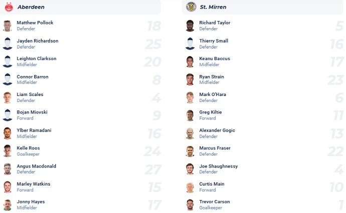 Nhận định, soi kèo Aberdeen vs St. Mirren, 01h45 ngày 25/5 - Ảnh 4