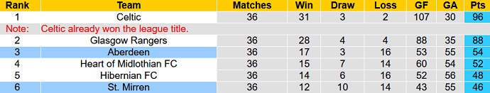 Nhận định, soi kèo Aberdeen vs St. Mirren, 01h45 ngày 25/5 - Ảnh 5