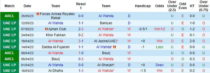 Nhận định, soi kèo Al Wahda vs Forces Armee, 22h45 ngày 24/5 - Ảnh 1