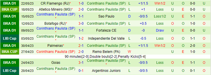 Nhận định, soi kèo Argentinos Juniors vs Corinthians, 07h30 ngày 25/5 - Ảnh 2