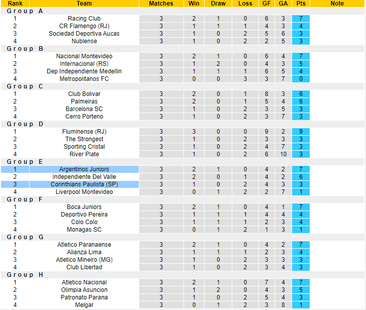 Nhận định, soi kèo Argentinos Juniors vs Corinthians, 07h30 ngày 25/5 - Ảnh 4