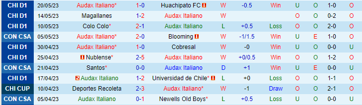 Nhận định, soi kèo Audax Italiano vs Santos, 07h00 ngày 25/5 - Ảnh 1