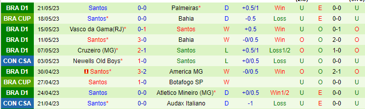 Nhận định, soi kèo Audax Italiano vs Santos, 07h00 ngày 25/5 - Ảnh 2