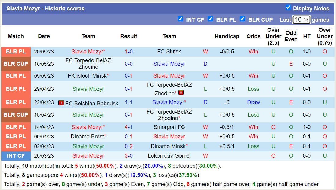 Nhận định, soi kèo BATE Borisov vs Slavia Mozyr, 00h00 ngày 25/5 - Ảnh 4