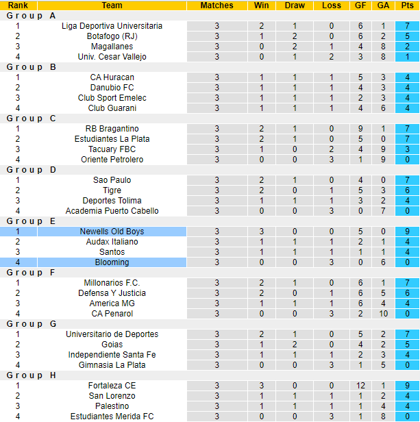 Nhận định, soi kèo Blooming vs Newells Old Boys, 09h00 ngày 25/5 - Ảnh 4