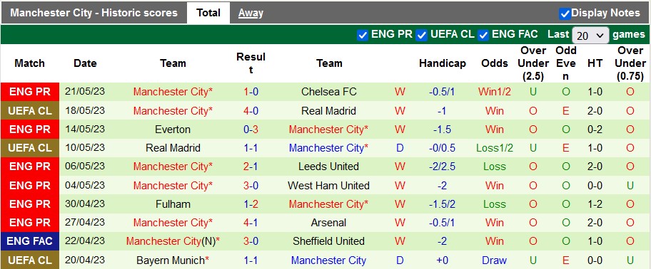 Nhận định, soi kèo Brighton vs Man City, 02h00 ngày 25/5 - Ảnh 2