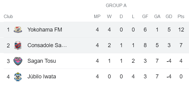 Nhận định, soi kèo Consadole Sapporo vs Yokohama F Marinos, 17h00 ngày 24/5 - Ảnh 4
