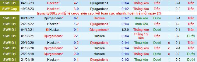 Nhận định, soi kèo Djurgardens vs Hacken, 00h00 ngày 25/5 - Ảnh 1