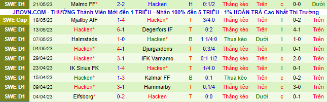 Nhận định, soi kèo Djurgardens vs Hacken, 00h00 ngày 25/5 - Ảnh 3
