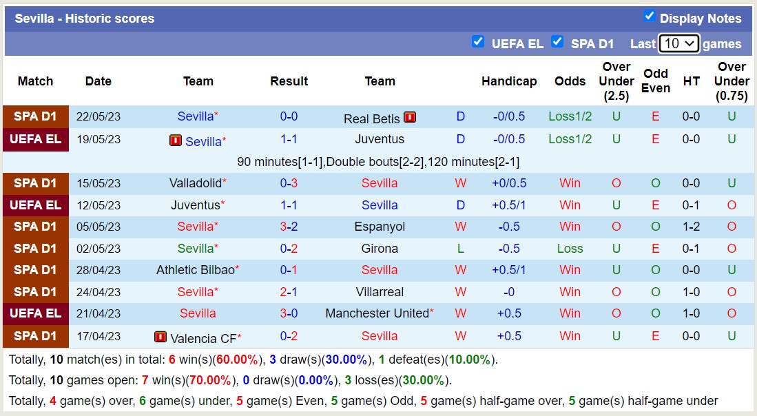 Nhận định, soi kèo Elche vs Sevilla, 00h30 ngày 25/5 - Ảnh 2